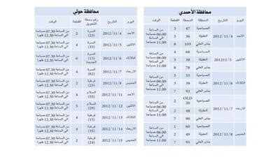 جدول قطع الكهرباء الاسكندرية
